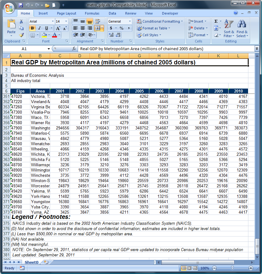 Sample excel data for practice